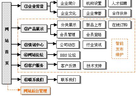 赵阳：教你如何做好网站架构！-赵阳SEM博客