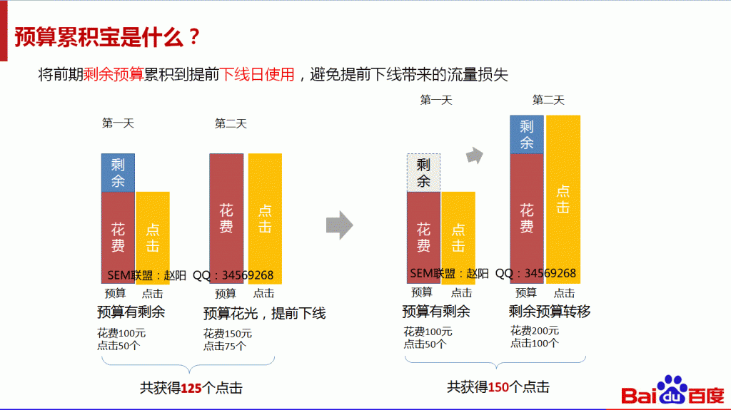 重要通知——请注意你的预算设置-赵阳SEM博客-图片1