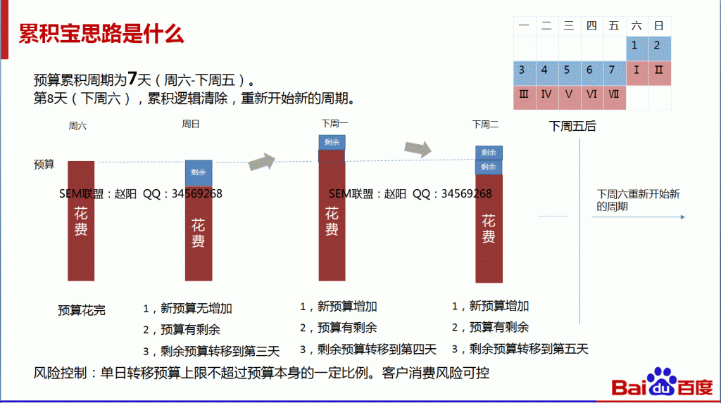 重要通知——请注意你的预算设置-赵阳SEM博客-图片3