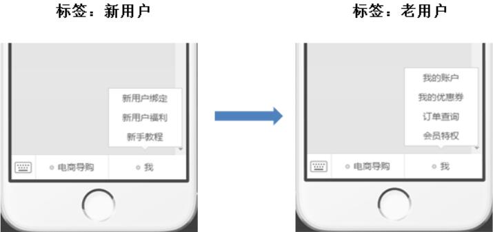 新媒体｜60天0成本10万粉丝背后的秘密-赵阳SEM博客