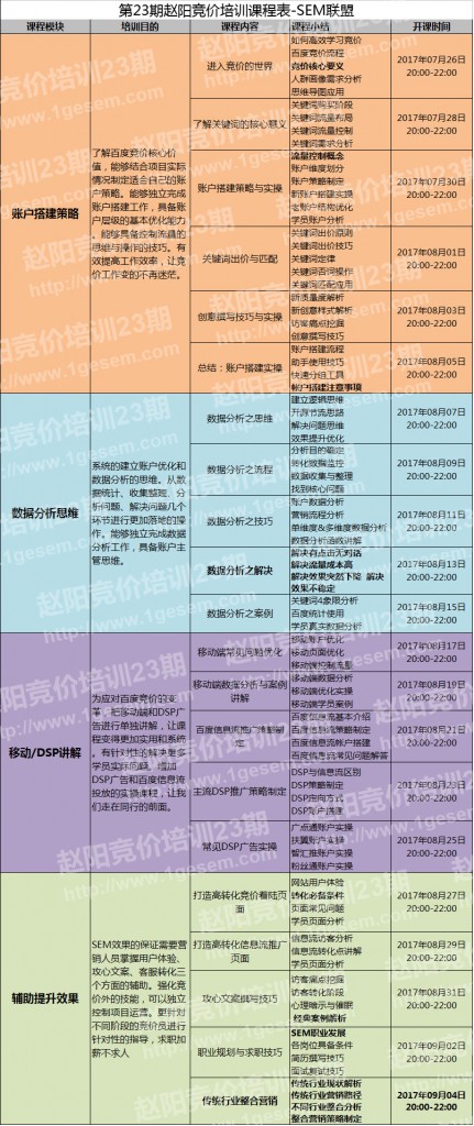 23期赵阳竞价培训开课了！！！-赵阳SEM博客-图片2