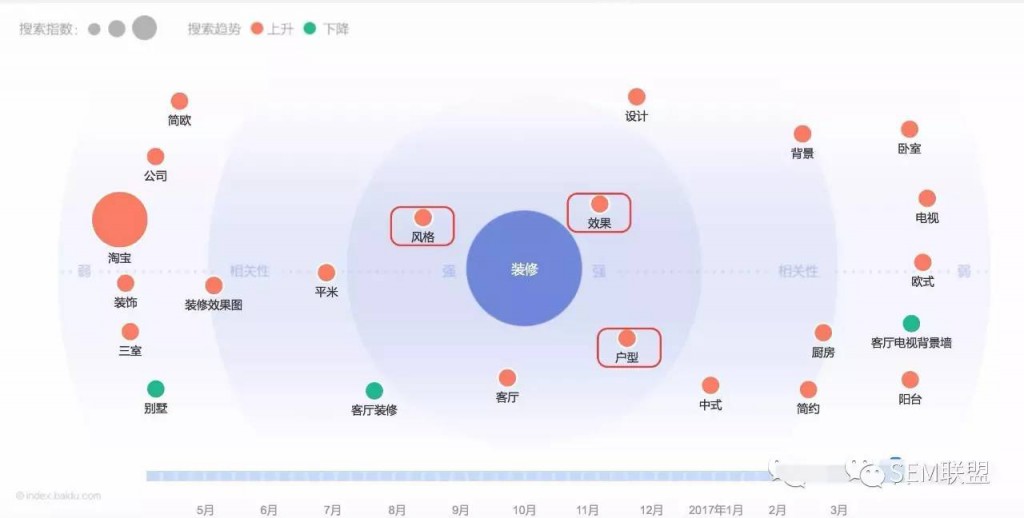 信息流创意没人看？大部分是因为这个缘故-赵阳SEM博客-图片3