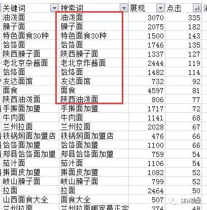 百度竞价点击多对话少怎么解决——SEM联盟每日一问-赵阳SEM博客-图片3