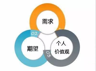 SEM着陆页面转化率低？！这点你想到了吗？|网络营销-赵阳SEM博客-图片3