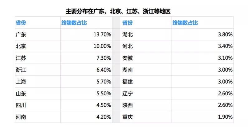 知乎地域分布截图