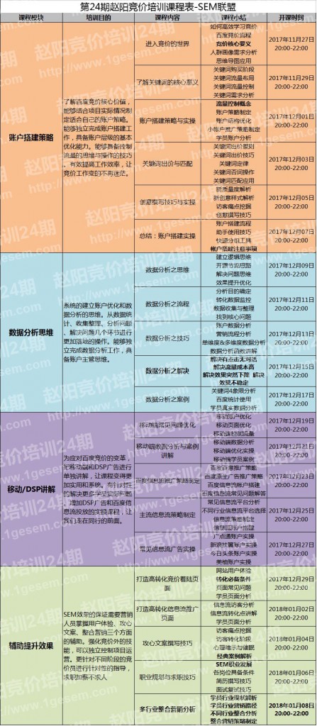 新手必看！竞价推广的系统流程|SEM培训-赵阳SEM博客-图片9