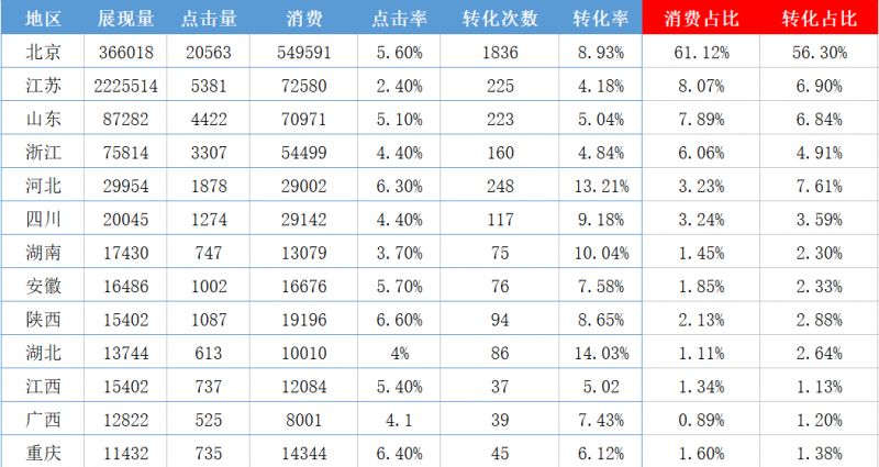 比重分析法示意图