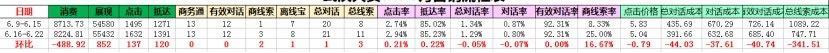 数据分析方法集锦，有了它还愁转化吗？|SEM培训-赵阳SEM博客-图片3