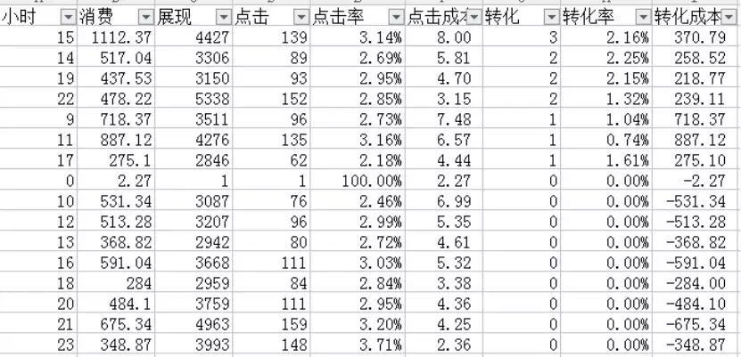 单一维度分析示意图