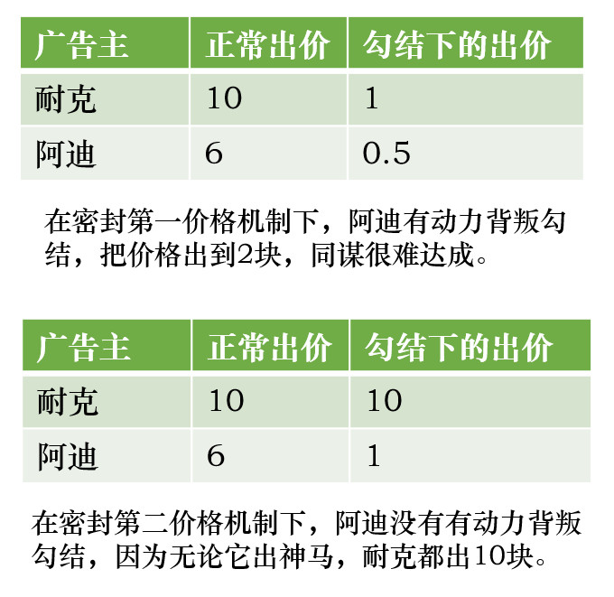 第一密封价格示意图