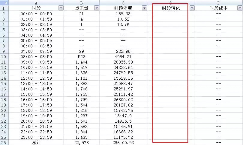 时段消费报表如图所示