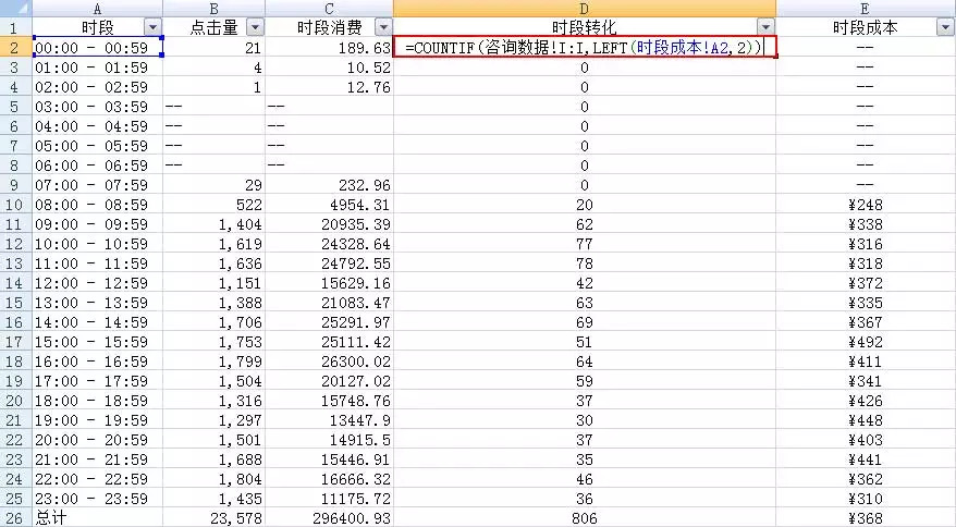 用Countif公式跨表格图示