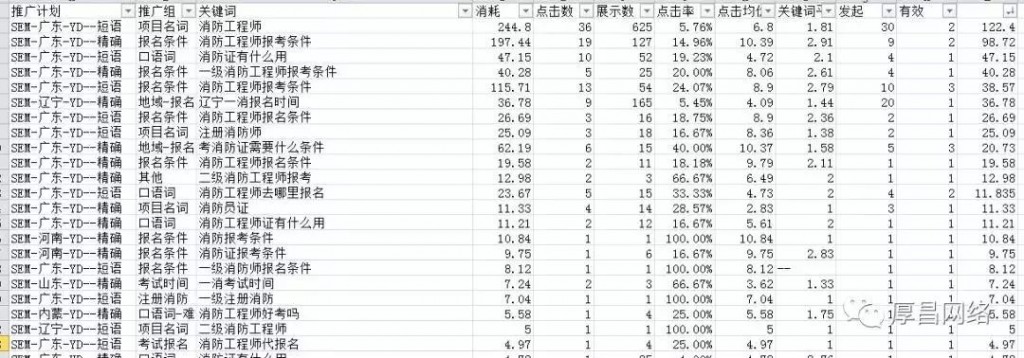 关键词转化成本表