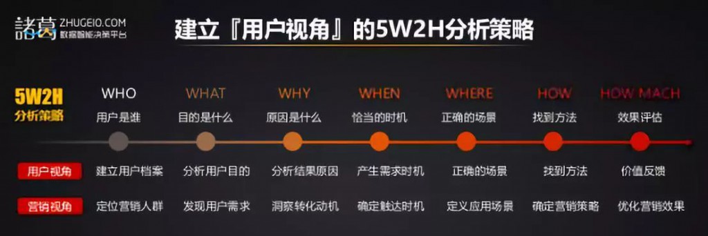 如何利用“用户视角”，提升竞价推广效果？-竞价教程-赵阳SEM博客-图片1