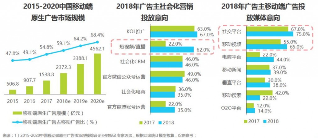 抖音、快手等短视频最全投放攻略！-信息流广告-赵阳SEM博客-图片1