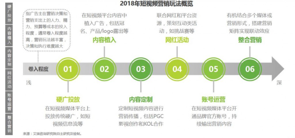 抖音、快手等短视频最全投放攻略！-信息流广告-赵阳SEM博客-图片3