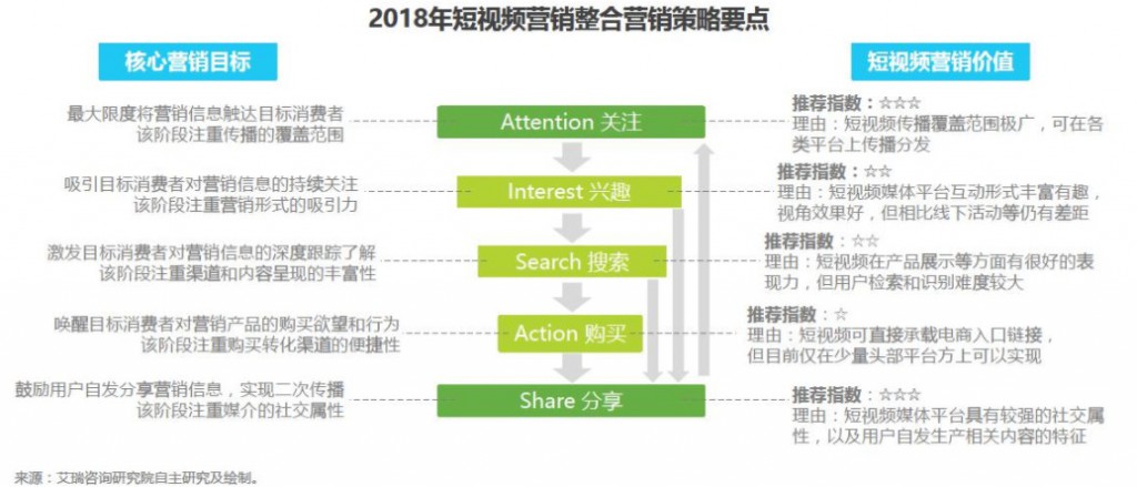 抖音、快手等短视频最全投放攻略！-信息流广告-赵阳SEM博客-图片10