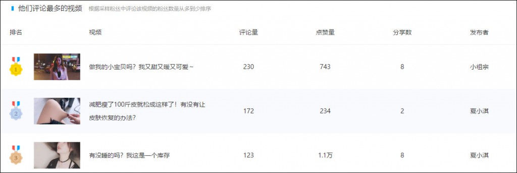 抖音、快手等短视频最全投放攻略！-信息流广告-赵阳SEM博客-图片13