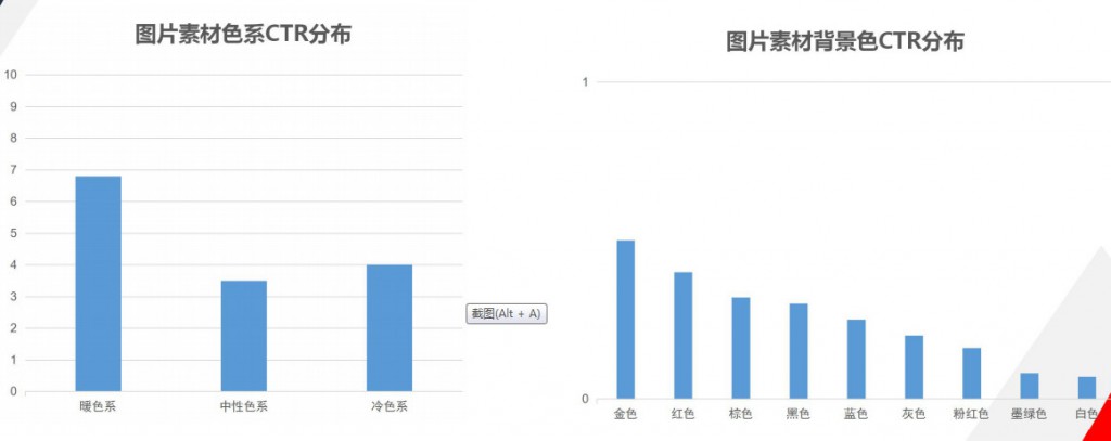 抖音、快手等短视频最全投放攻略！-信息流广告-赵阳SEM博客-图片15