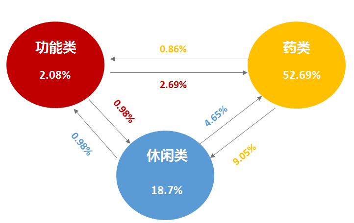 SEM培训-传播策略定位截图