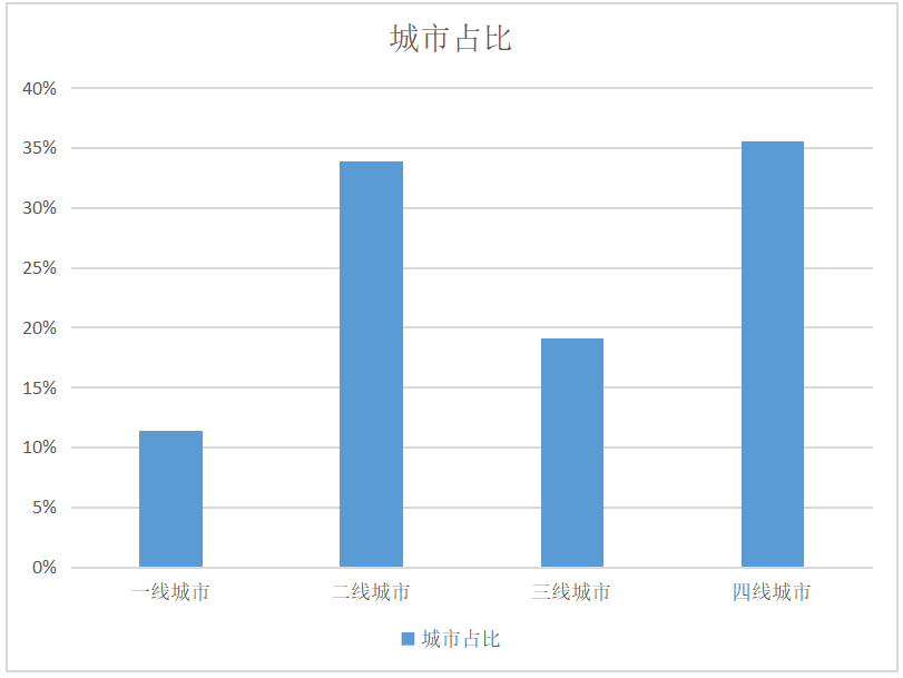 抖音、百度等各大信息流广告渠道特性盘点-赵阳SEM博客-图片2