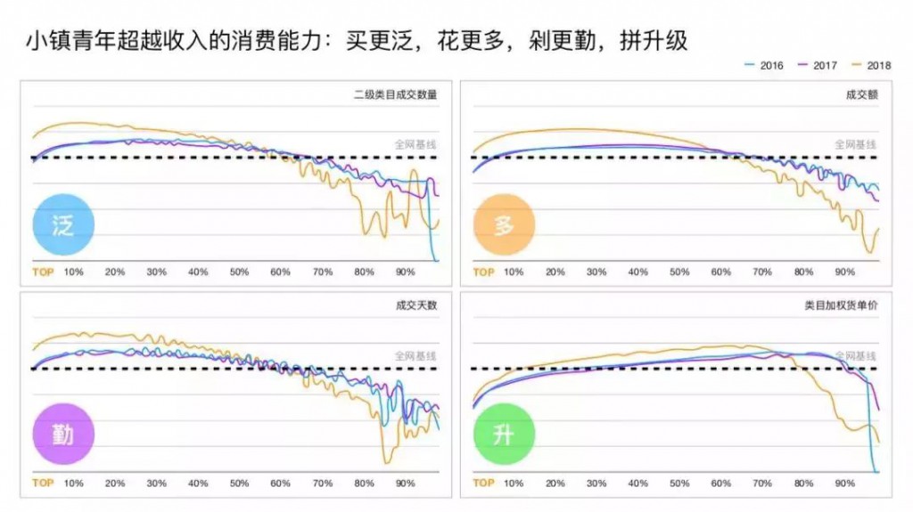 小镇青年的消费能力示意图