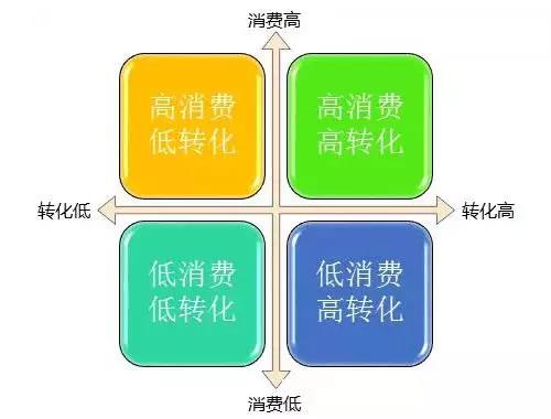 百度竞价教程之关键词二八法则的用法-SEM学习-赵阳SEM博客-图片1