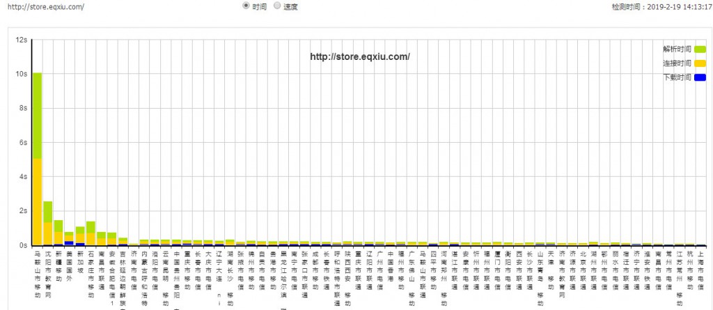 利用17ce查网站速度图示