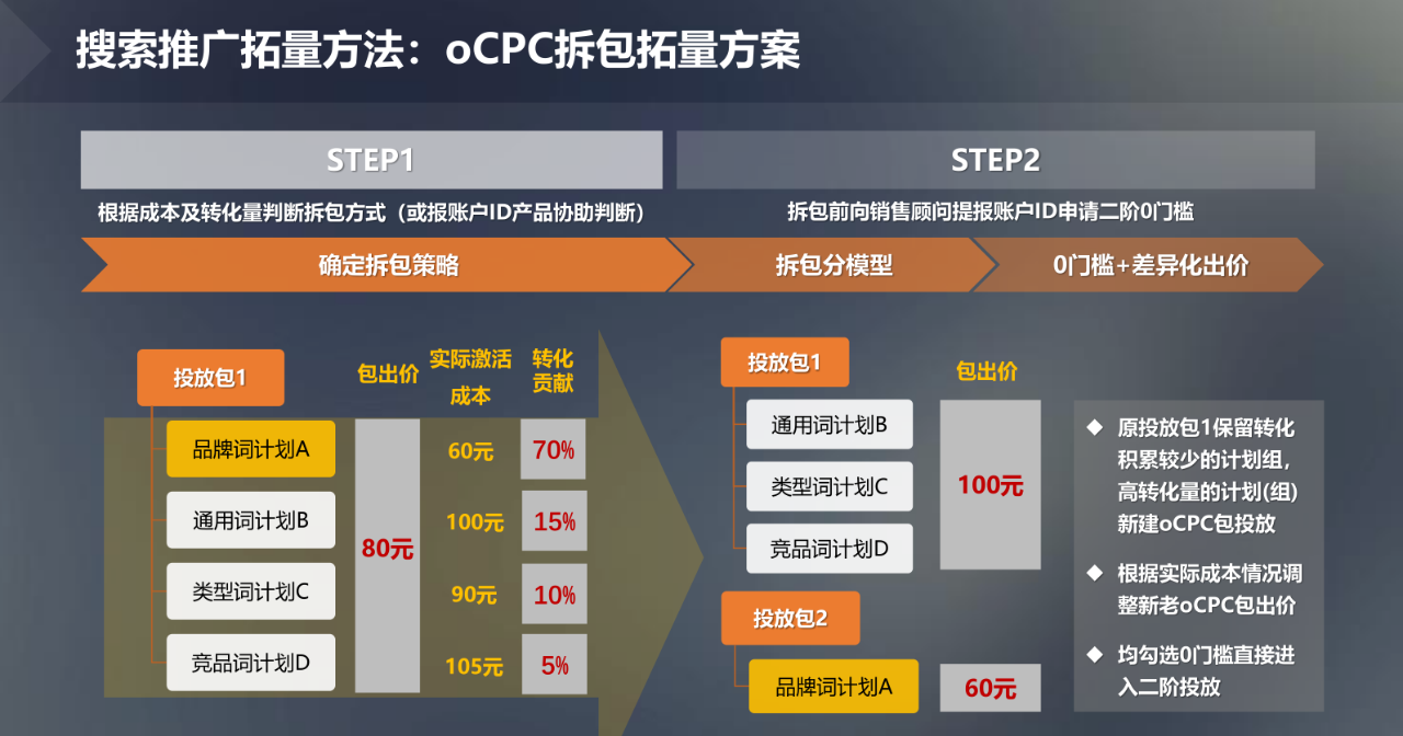 游戏行业暑期拓量攻略 |搜索广告+信息流广告投放