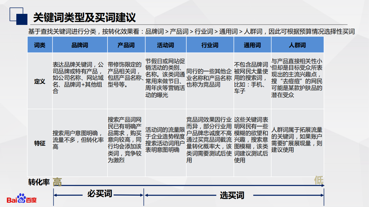 竞价推广人员如何跟对方表达自己的职业？