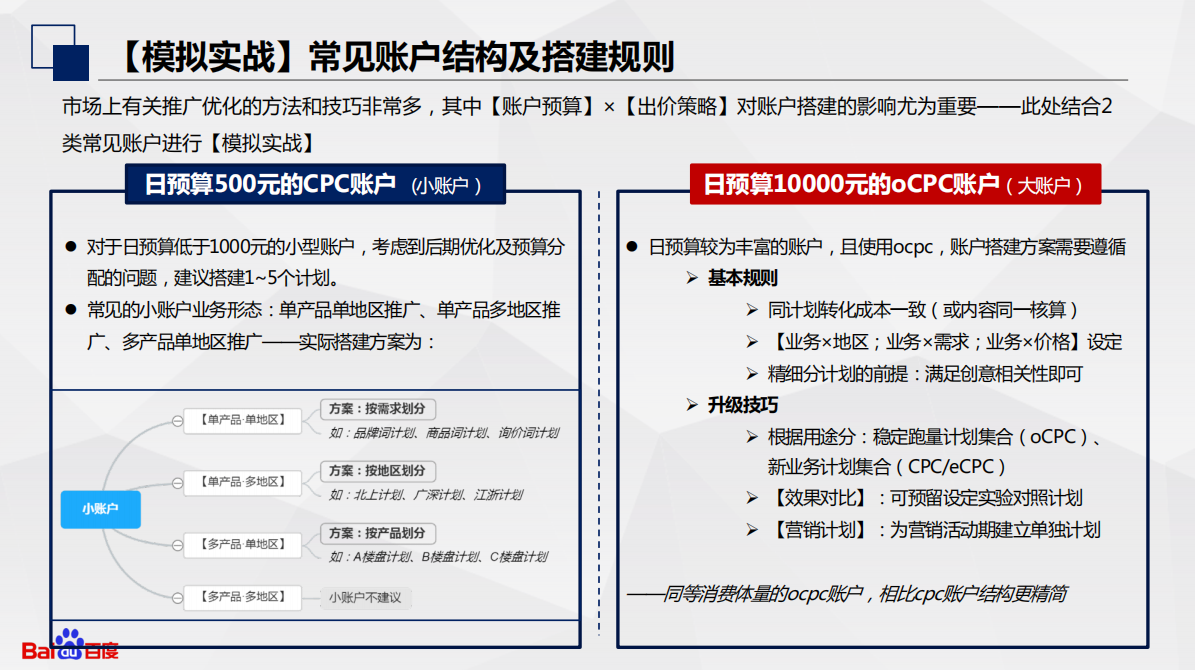 竞价推广人员如何跟对方表达自己的职业？