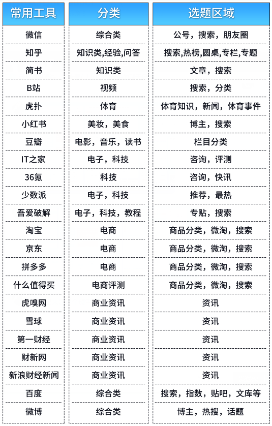 想做短视频却无从下手？这份抖音短视频运营方案收藏一下吧