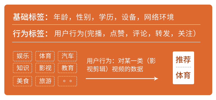 抖音SEO什么鬼？抖音需要做SEO吗