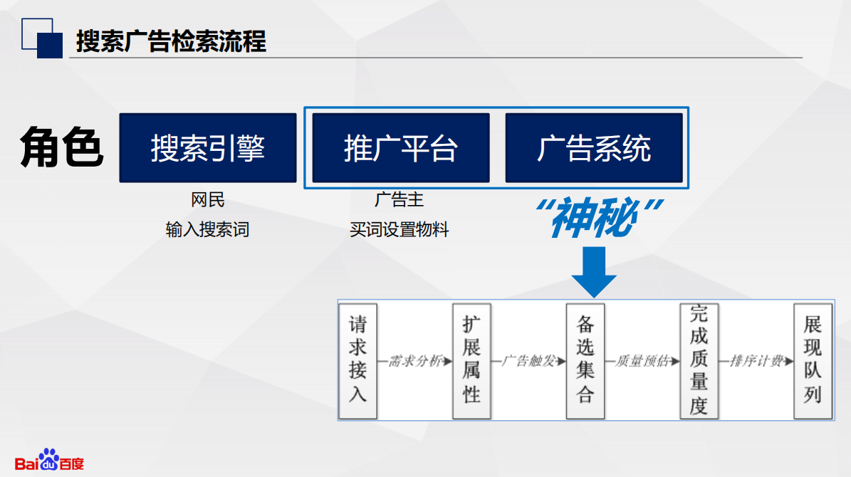 竞价推广人员如何跟对方表达自己的职业？