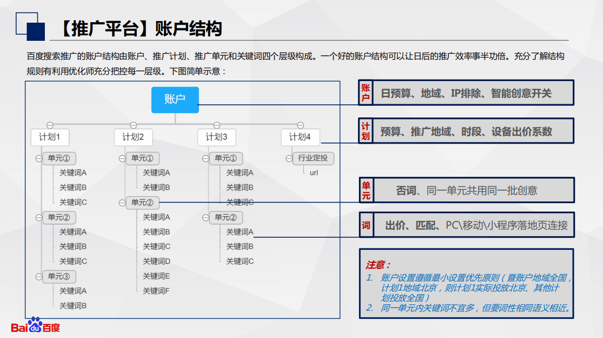 竞价推广人员如何跟对方表达自己的职业？