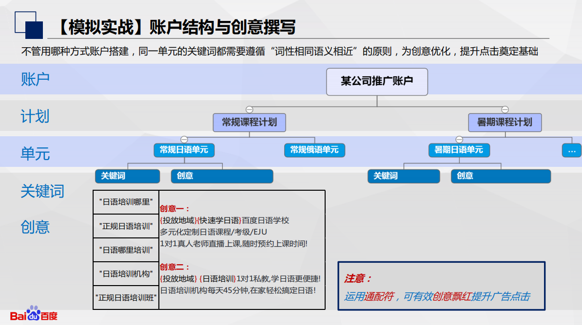 竞价推广人员如何跟对方表达自己的职业？