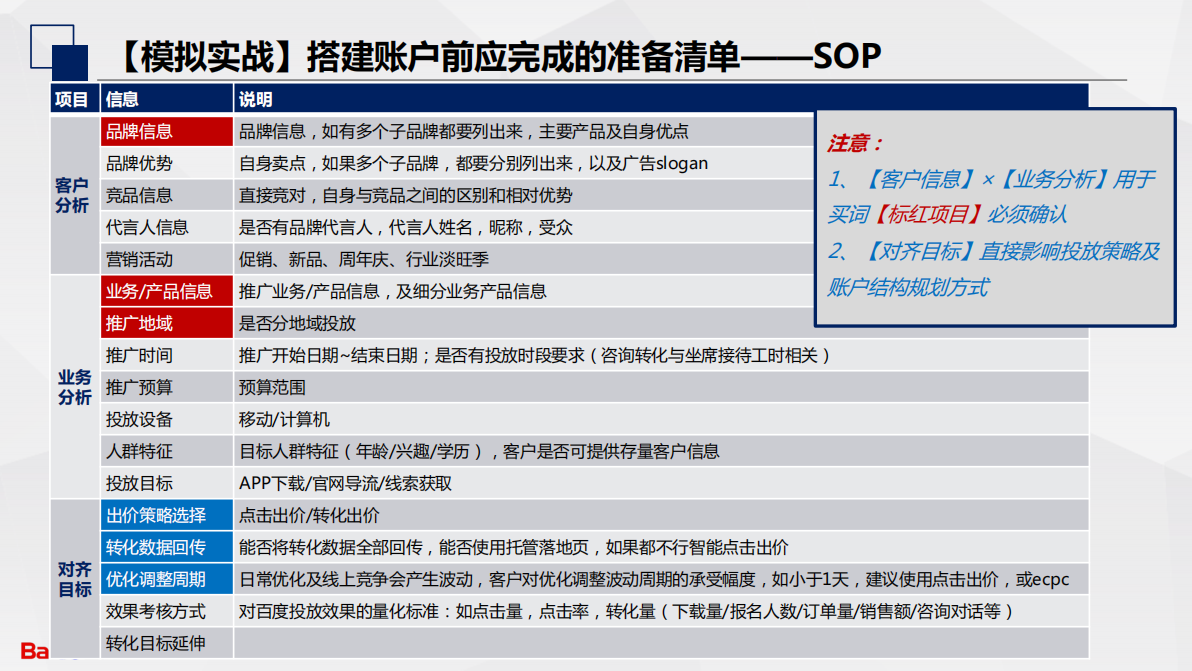 竞价推广人员如何跟对方表达自己的职业？