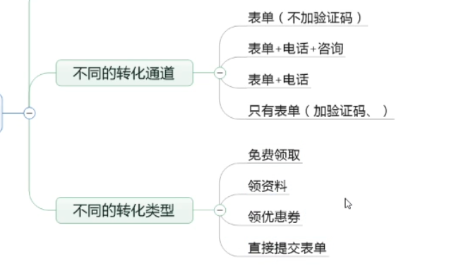 在控制成本的情况下还能快速起量？