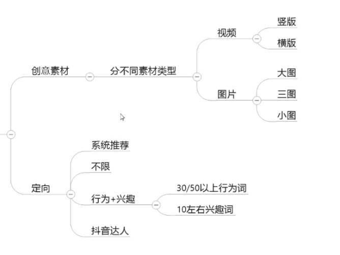 在控制成本的情况下还能快速起量？