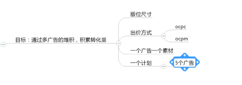 在控制成本的情况下还能快速起量？